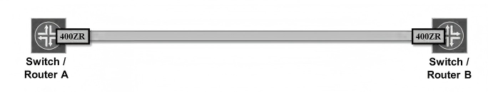 Figure 4: Router/Switch line card with 400ZR unamplified point-to-point Interface